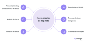 funcionalidades big data