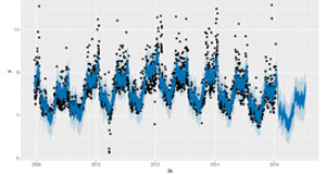 algoritmo univariable para predicción de la demanda