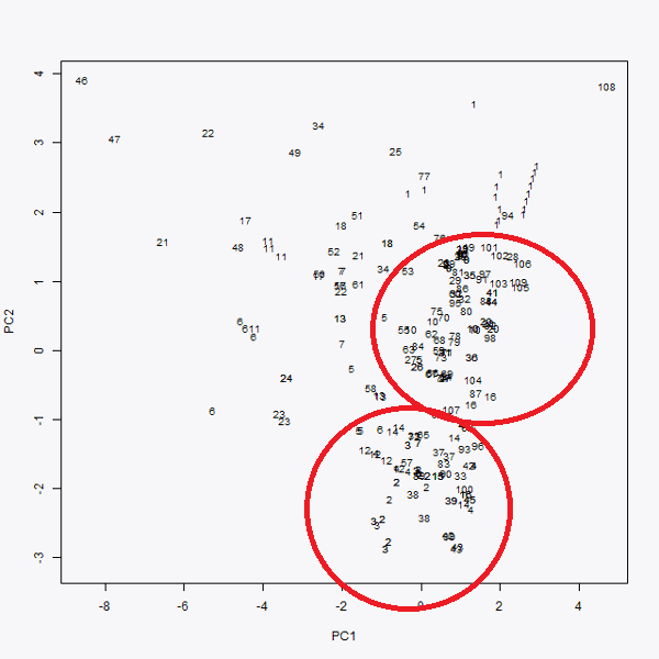 Qué es el algoritmo PCA