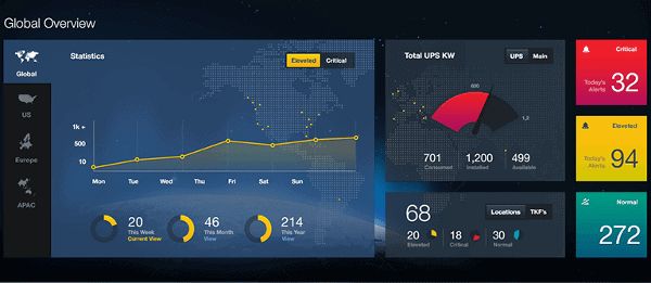 Qué es el Business Intelligence