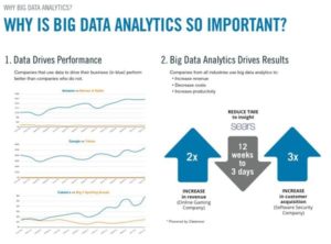 por que es importante el big data analytics