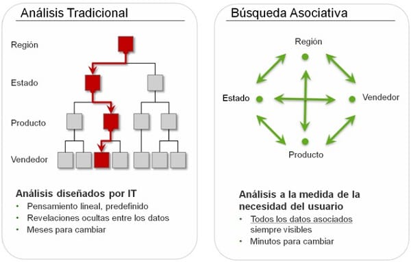 Estratégia analítica da empresa e o jogo de xadrez - Qlik Sense