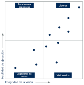 qué es el cuadrante mágico de gartner