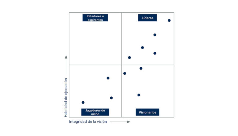 ¿Qué es el Cuadrante Mágico de Gartner? LIS Data Solutions