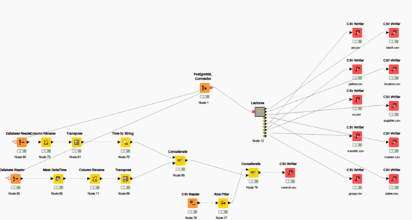 workflow knime