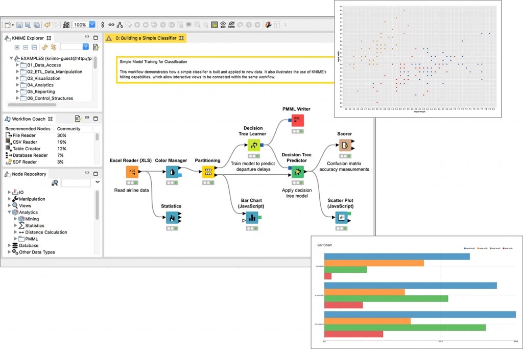 Screenshot Knime