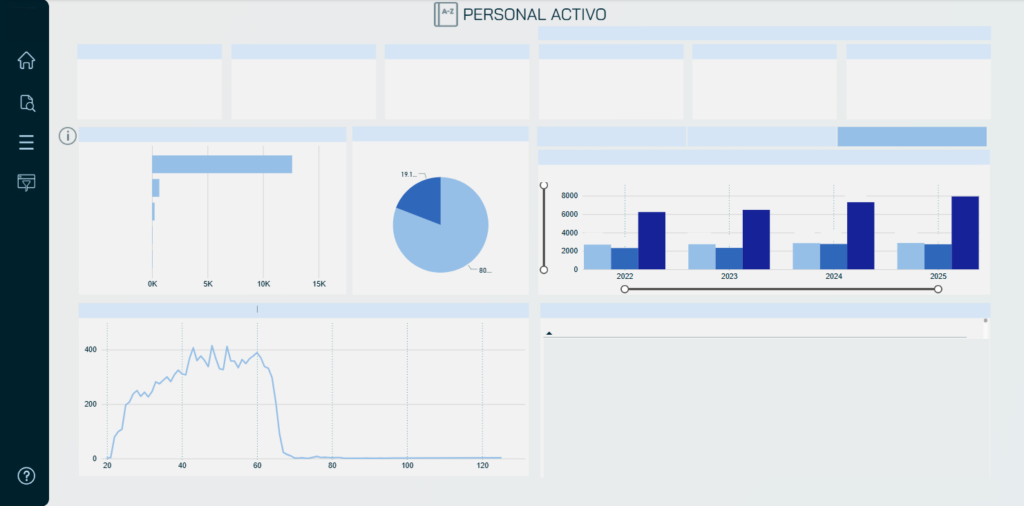 Migración a Power BI para el Servicio Cántabro de Salud (SCS)