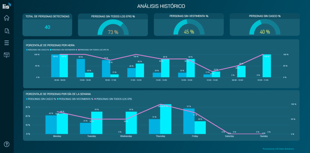 IA en el sector naval