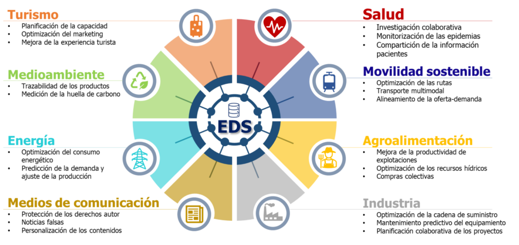 Kit Espacios de Datos