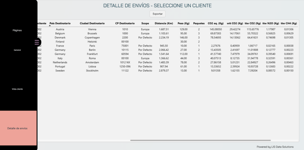 Proyecto de Cálculo de Huella de Carbono para Empresas de LIS Data Solutions