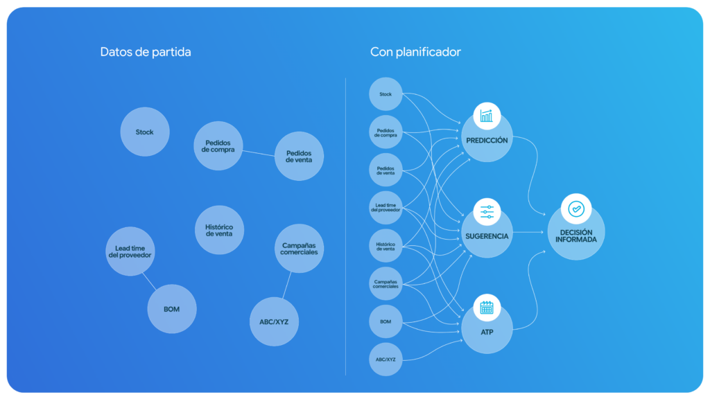Esquema: Planificador de aprovisionamiento