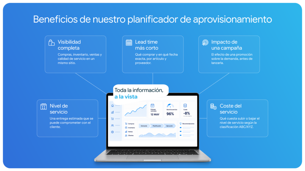 LISDATA: Planificador de aprovisionamiento