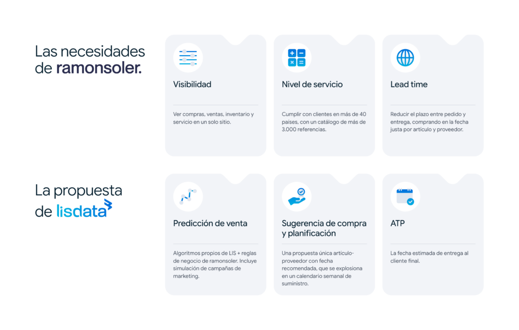 Caso de éxito: El Planificador de Aprovisionamiento de ramonsoler