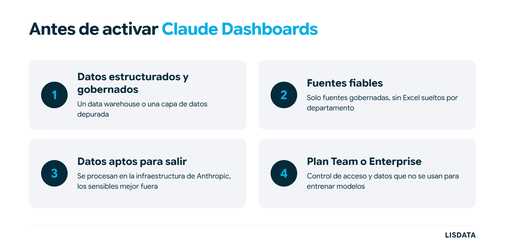 Las cuatro condiciones antes de activar Claude Dashboards: datos gobernados, fuentes fiables, datos aptos para salir y plan Team o Enterprise