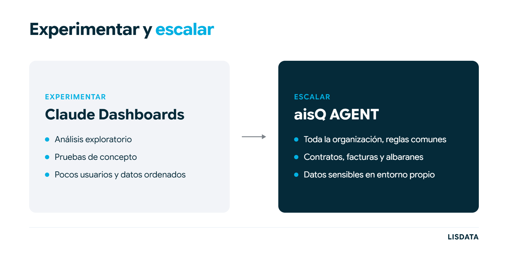 Claude Dashboards para experimentar y aisQ AGENT para escalar en toda la organización